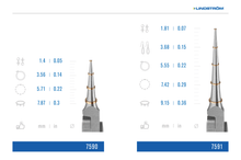 Load image into Gallery viewer, 7590 Lindstron Round Nose Tipped Pliers with Synthetic Handle